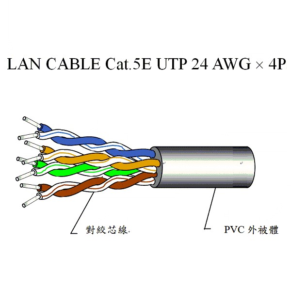 大同 網路線／資訊線系列代表圖