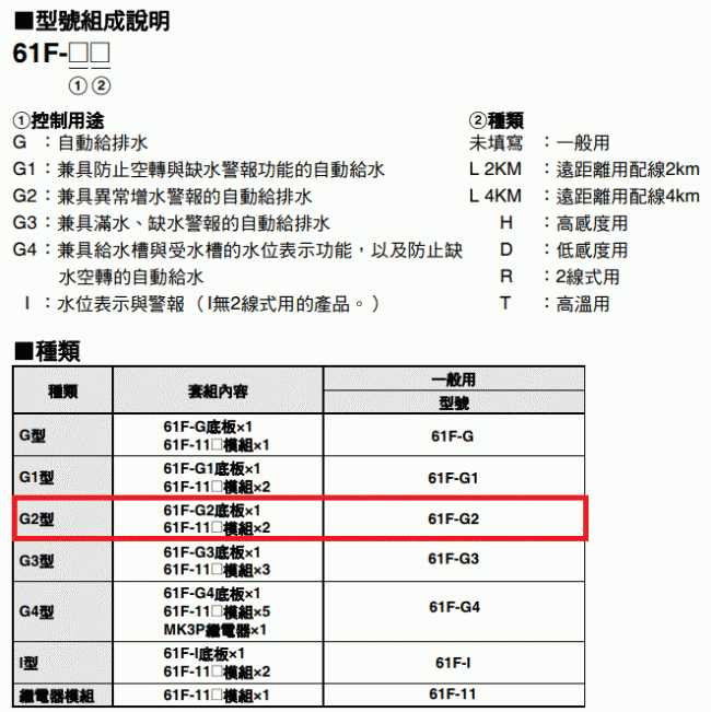 61F-G2 異常增水警報型