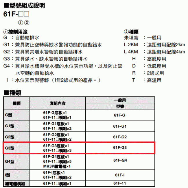 61F-G3 滿水／缺水警報型